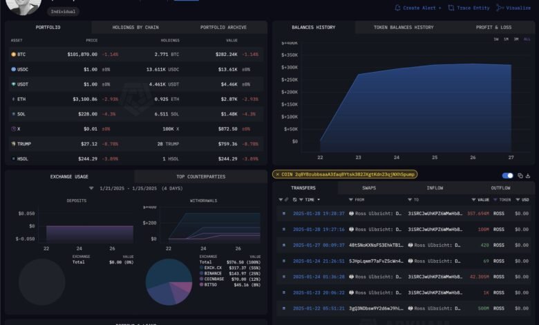 Ross Ulbricht Lost  Million To An MEV Bot On Solana: Here’s What Happened