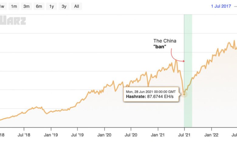 Bitcoin Mining Was Never Banned In China