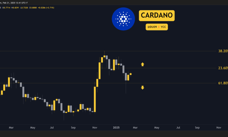 Cardano (ADA) Price Predictions for This Week