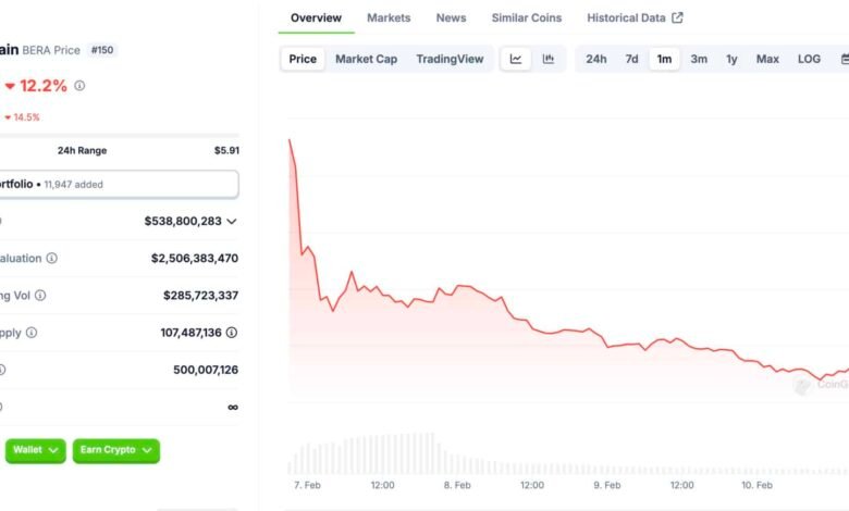 Venture Capital Tokens and the Fall of BERA: Crypto New Gold Rush or Gilded Cage?