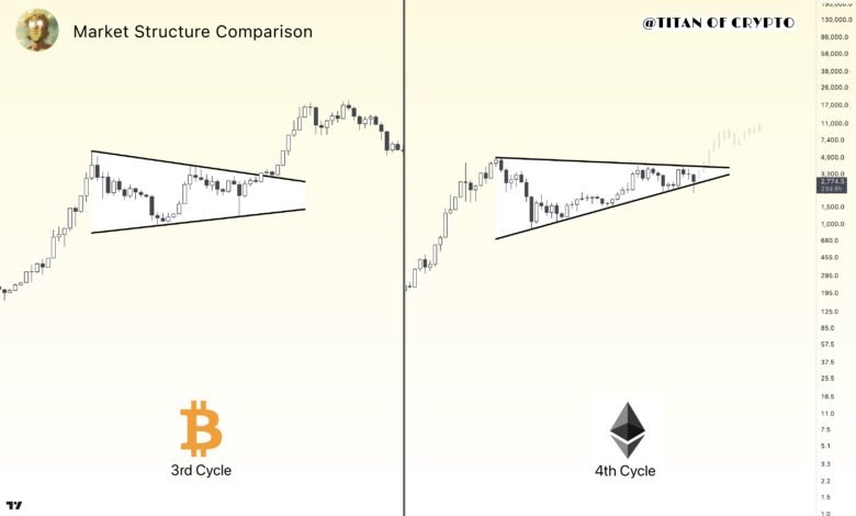 Is Ethereum Preparing For An Explosive 7X Breakout?