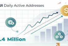 SUI eyes  as active addresses rise – But can buyers hold on?