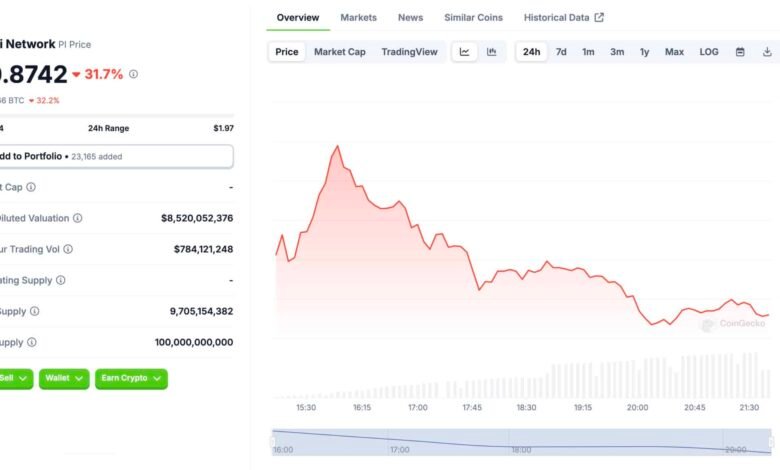 Pi Network Coin Price in 2025: ChatGPT vs. DeepSeek AI Predictions