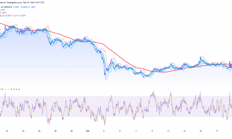 Is a PYTH Crypto ETF Next? Grayscale Just Launched a Pyth Trust