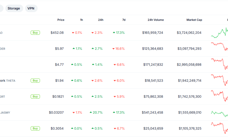 JASMY Crypto Erupts 40% Overnight – What’s Going On? Best Crypto to Buy 2025?