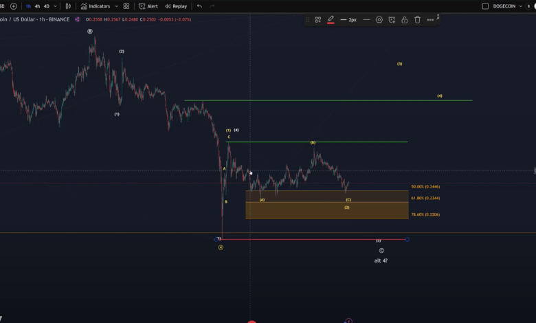 Dogecoin Could Collapse If This Support Fails, Analyst Warns