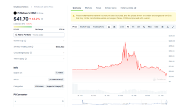 Pi Network Mainnet Launch is Here: Can Pi Crypto Hit ,000?