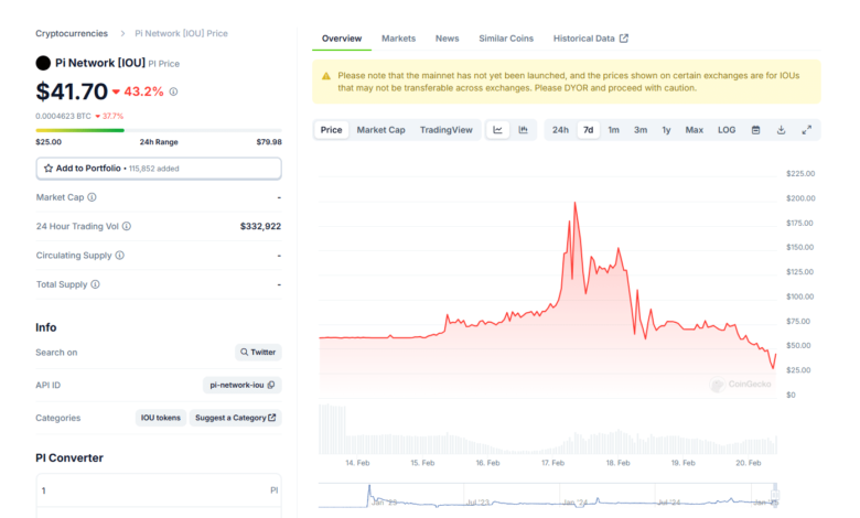 Pi Network Mainnet Launch is Here: Can Pi Crypto Hit ,000?