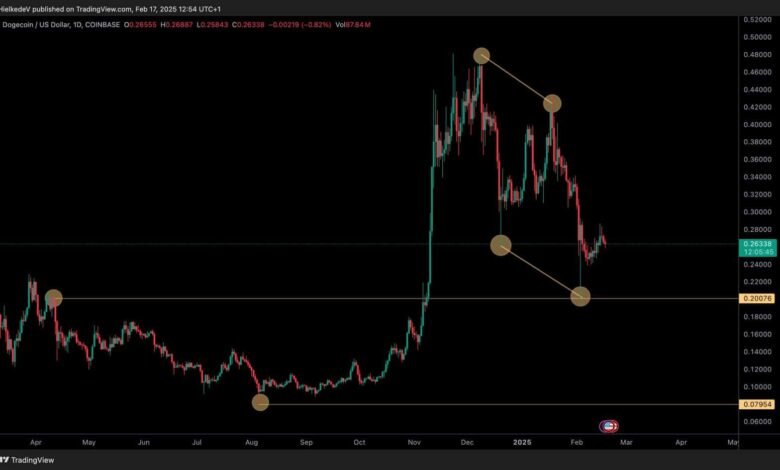 DOGE koers riskeert 20% daling door Bollinger Bands – wat gaan crypto memes doen?