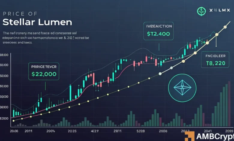 Stellar [XLM] price prediction: Assessing odds of a rally to alt=