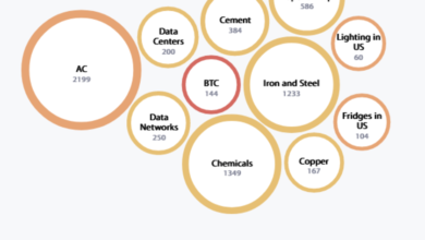 Bitcoin Mining: A Path To Electrifying The World