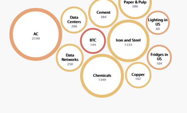 Bitcoin Mining: A Path To Electrifying The World