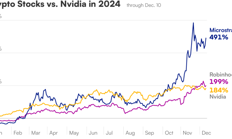 Stand Aside Big Tech Stocks: 2025 Is The Year of Crypto Bull Run